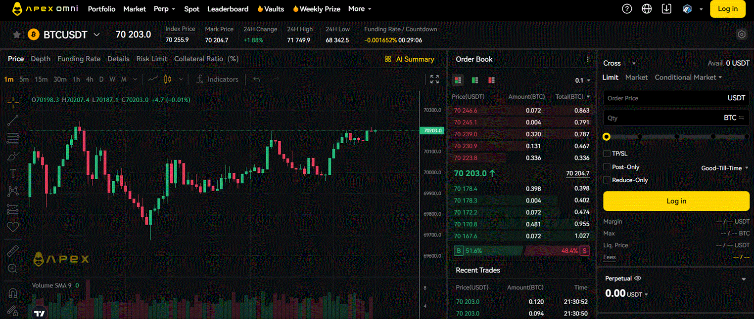Apex Protocol trading interface — cross-margin perpetual futures