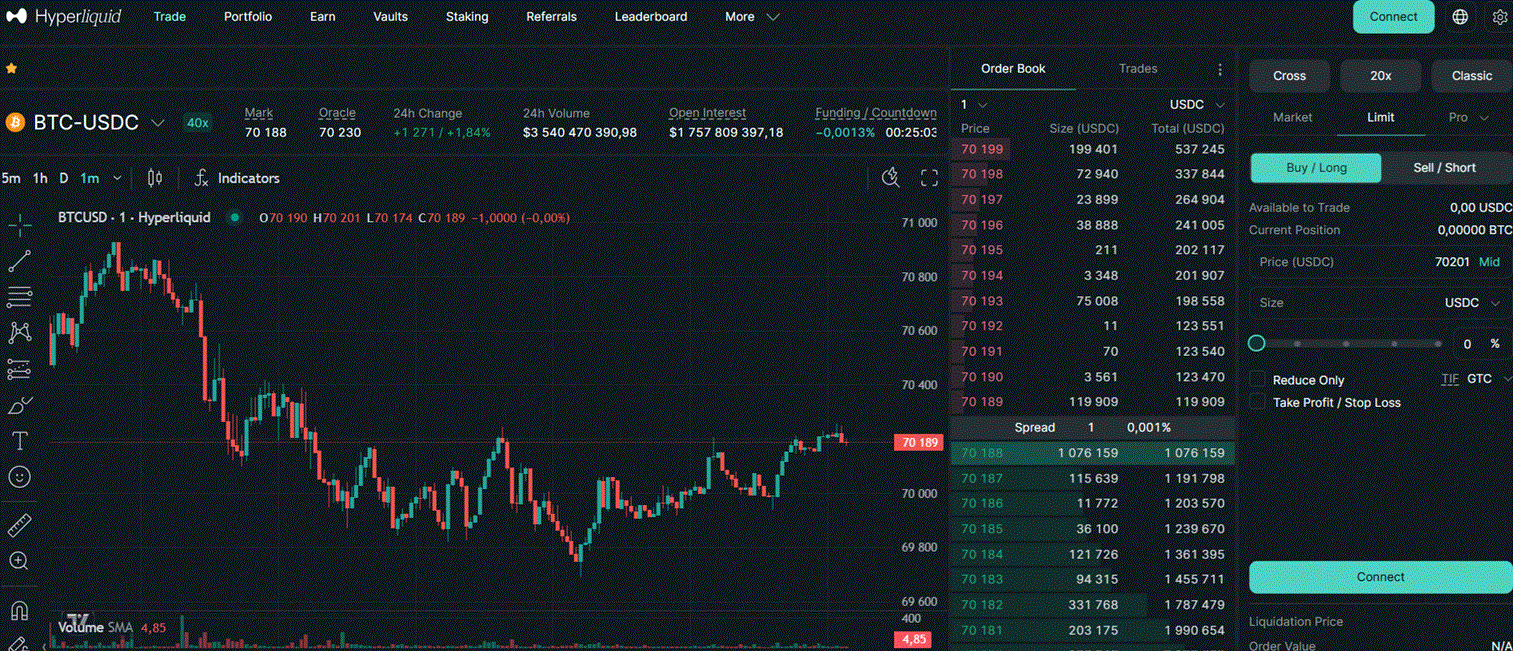 Hyperliquid trading interface — perpetual futures order book and chart