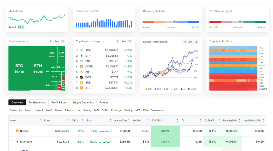Glassnode Studio dashboard