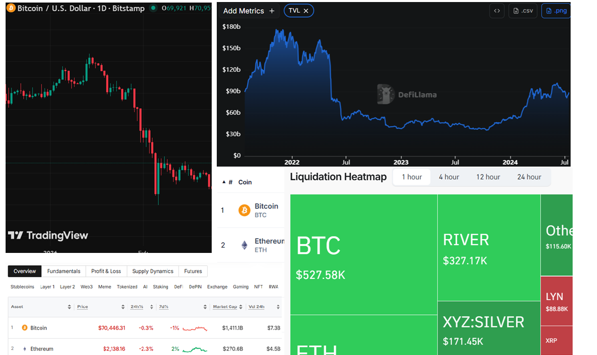Five analyst tools — CoinGecko, Glassnode, TradingView, CoinGlass and DeFiLlama